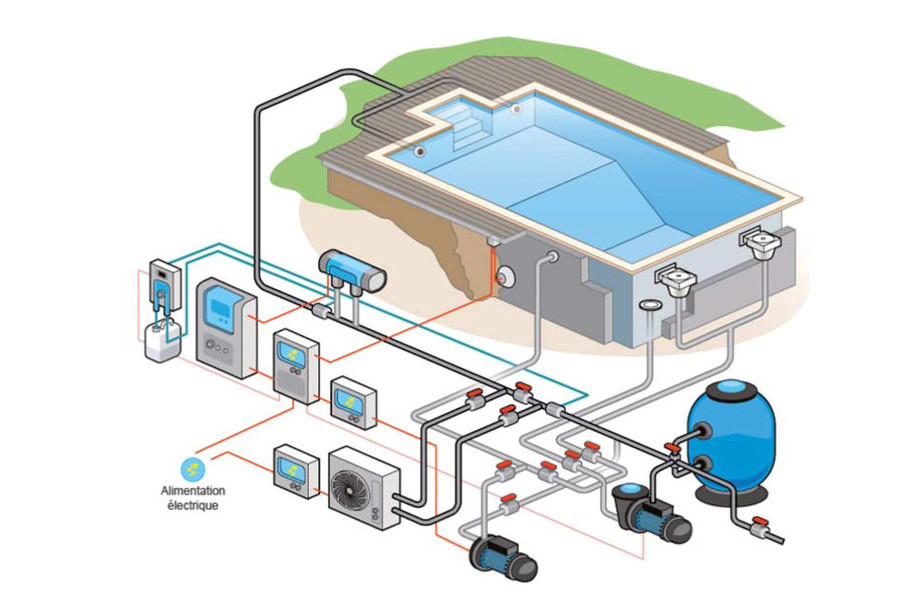 circuit pompe a chaleur pour piscine
